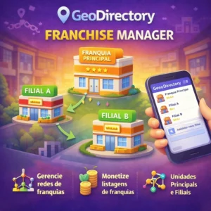 Ilustração do plugin GeoDirectory Franchise Manager mostrando franquia principal conectada a filiais, com gerenciamento de unidades e monetização de listagens no WordPress.